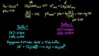 Capacidad buffer | Química | Khan Academy en Español