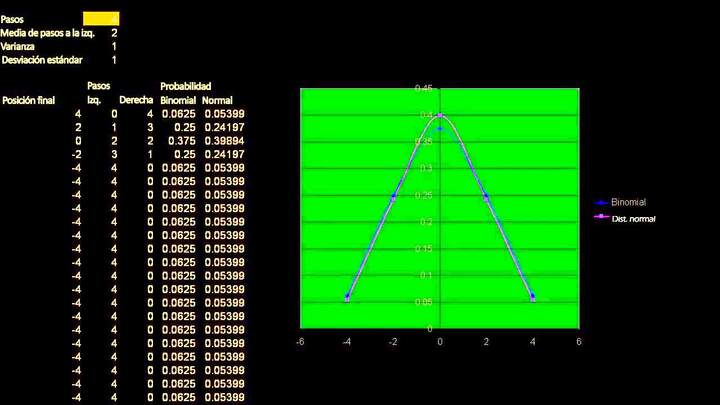 Distribución normal. Ejercicio en Excel
