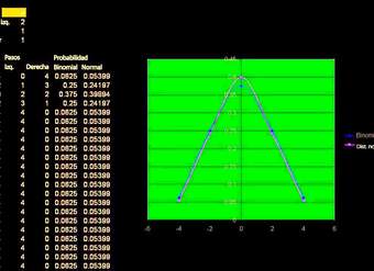 Distribución normal. Ejercicio en Excel