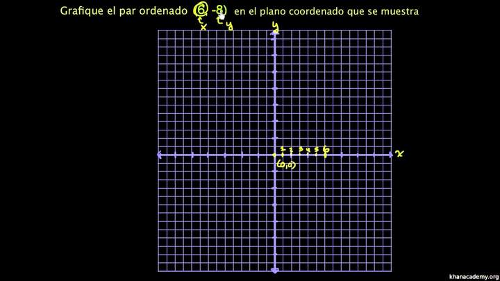 Graficando pares ordenados