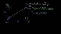 Configuración del potencial eléctrico de la carga | Física | Khan Academy en Español