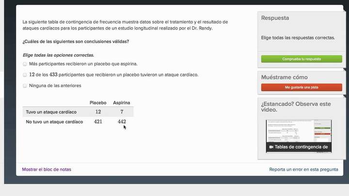 Interpretando tablas de contingencia