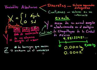 Variables aleatorias aontinuas y discretas