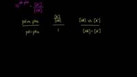 Relación del pH y el pKa en buffers | Química | Khan Academy en Español