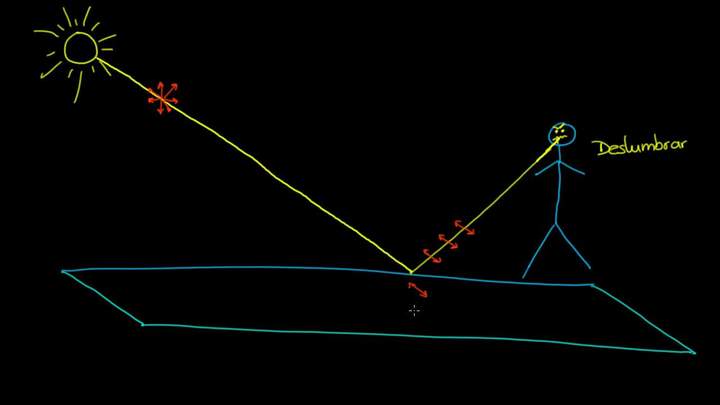 Polarización de la luz, linear y circular | Ondas de luz | Física | Khan Academy en Español