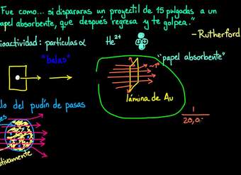 El experimento de la lámina de oro de Rutherford | Química | Khan Academy en Español