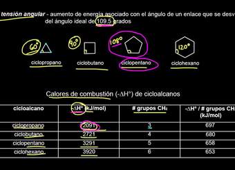 Estabilidad de cicloalcanos Estabilidad de cicloalcanos