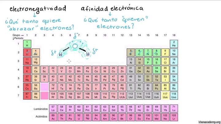 Electronegatividad