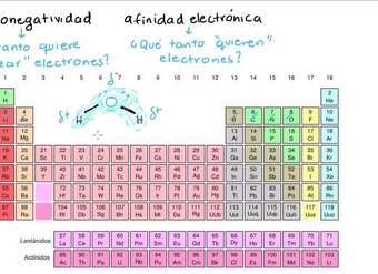 Electronegatividad Electronegatividad
