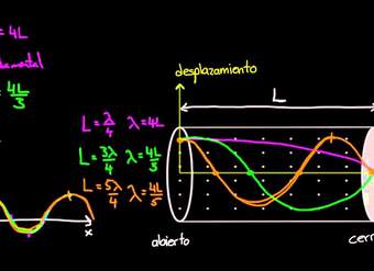 Ondas estacionarias en tubos. Parte 2 | Física | Khan Academy en Español