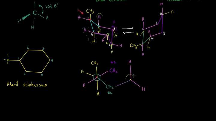 Doble diagrama de Newman para metilciclohexano