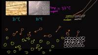 Conductividad térmica del metal y la madera | Termodinámica | Física | Khan Academy en Español