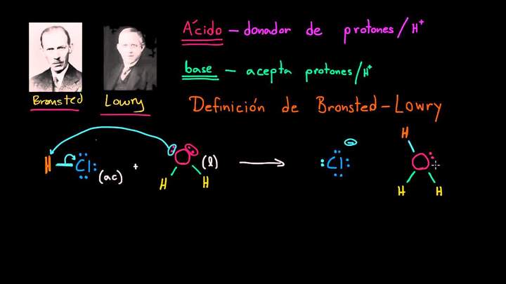 Definición de Bronsted-Lowry de ácidos y bases