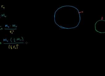 Gravitación. Parte 2 Gravitación. Parte 2