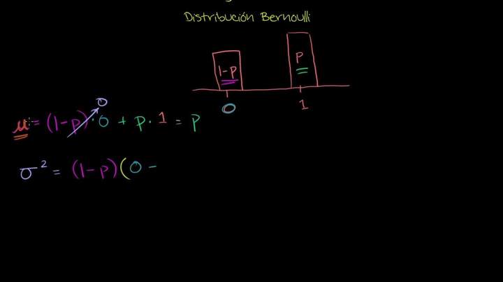 Fórmulas de la distribución de Bernoulli para la Media y Varianza