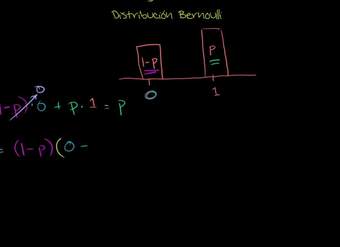 Fórmulas de la distribución de Bernoulli para la Media y Varianza