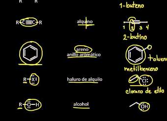 Grupos funcionales Grupos funcionales