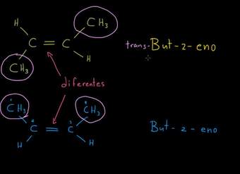Sistema de nomenclatura cis-trans y E-Z para alquenos
