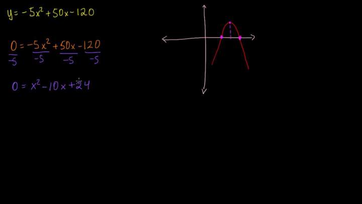 Graficando una parábola usando raíces y vértices