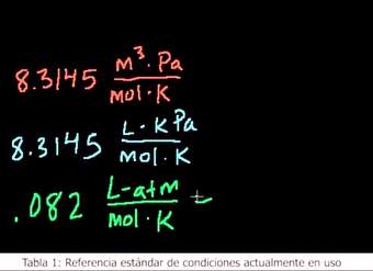 Ecuación del gas ideal. Ejemplo 3 Ecuación del gas ideal. Ejemplo 3