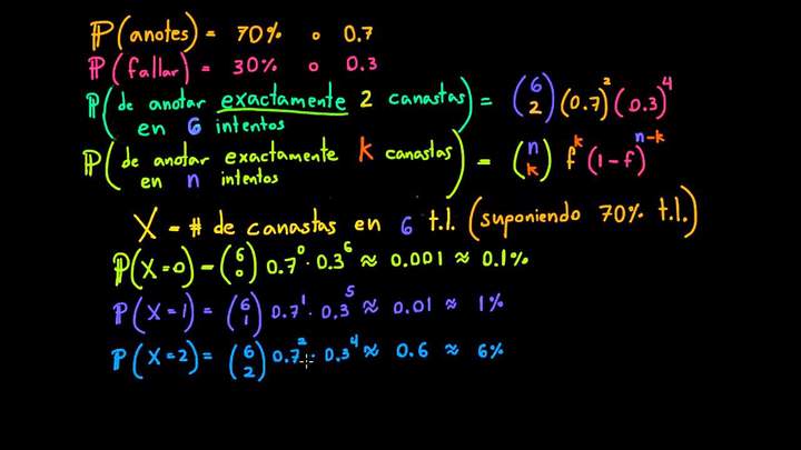 Distribución binomial de los tiros libres