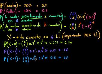 Distribución binomial de los tiros libres