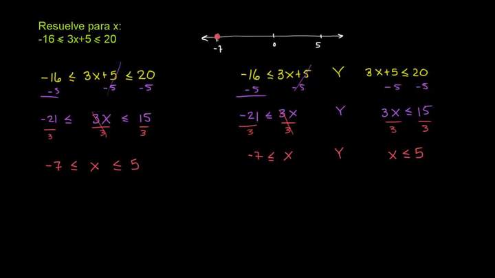 Desigualdades compuestas 3