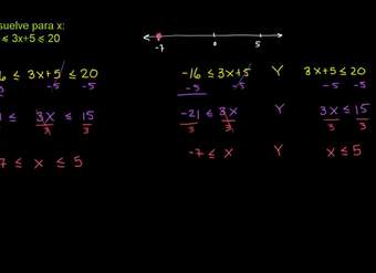 Desigualdades compuestas 3