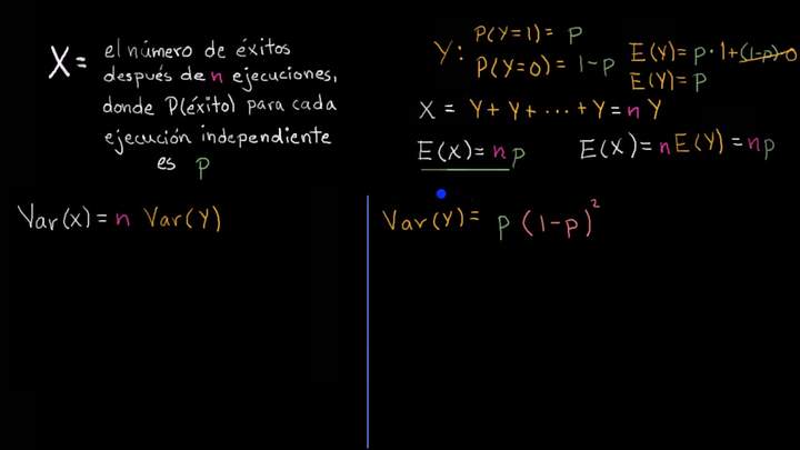 La varianza de una variable binomial | Khan Academy en Español