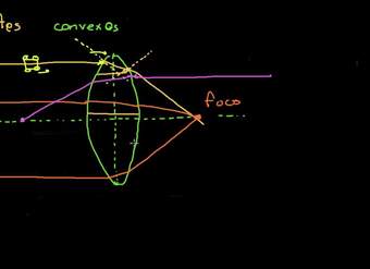 Lentes convexos