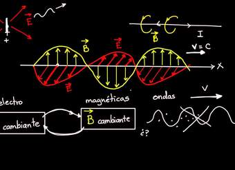 Ondas electromagnéticas y espectro electromagnético | Física | Khan Academy en Español