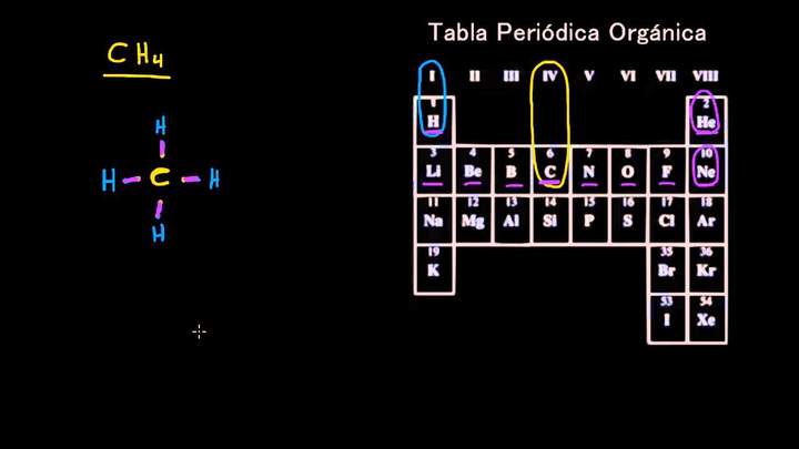 Estructura de puntos de Lewis 1: enlaces simples