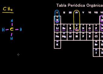 Estructura de puntos de Lewis 1: enlaces simples