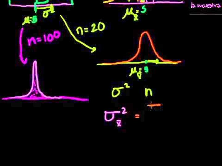 Error estándar de la Media