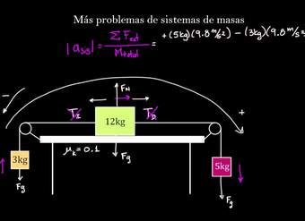 Problema con sistema de tres cajas | Física | Khan Academy en Español