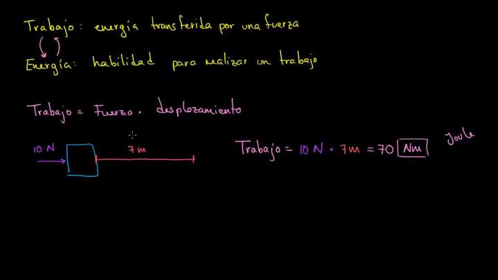 Introducción al trabajo y la energía