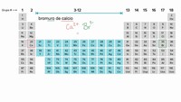 Fórmula para el bromuro de calcio | Química | Khan Academy en Español