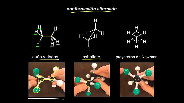 Conformaciones del etano