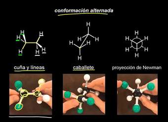 Conformaciones del etano Conformaciones del etano