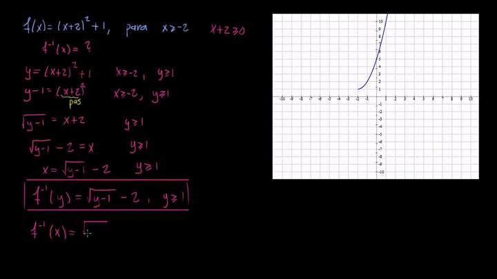 Función inversa. Ejemplo 2