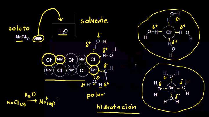 Disolución y precipitación