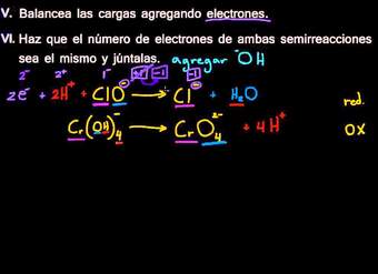 Balanceo de reacciones redox II