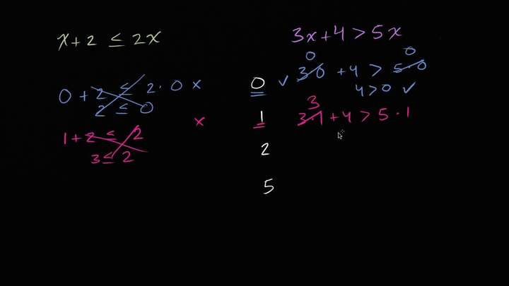 Probando soluciones para desigualdades