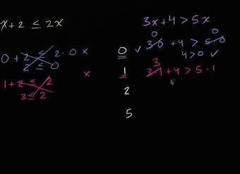 Probando soluciones para desigualdades