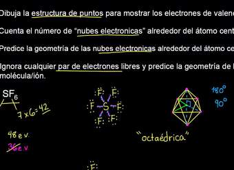 VSEPR para 6 nubes electrónicas VSEPR para 6 nubes electrónicas