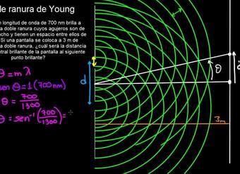 Resolución de problema de doble ranura de Young  | Ondas de luz | Física | Khan Academy en Español