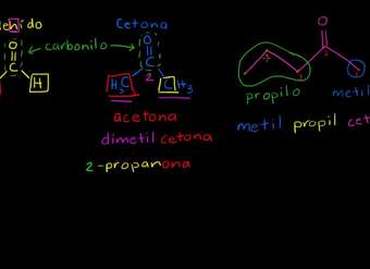 Nomenclatura de cetonas Nomenclatura de cetonas