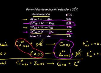 Potenciales de reducción estándar