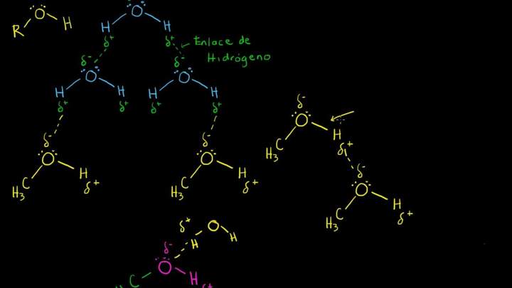 Propiedades de los alcoholes