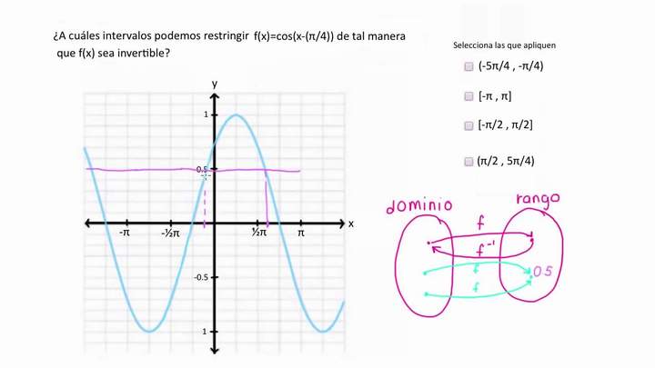 Restringiendo del dominio de una función para hacerla invertible